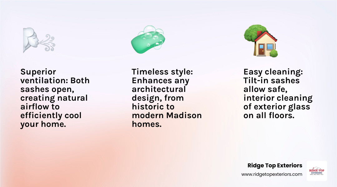 Infographic showing three key benefits of double-hung windows: 1) Superior Ventilation - diagram of top and bottom sashes opening to create natural airflow with arrows showing warm air escaping top and cool air entering bottom, 2) Easy Cleaning - illustration of tilt-in sashes allowing interior access to exterior glass with safety icon, 3) Timeless Style - images of double-hung windows on historic Victorian home and modern contemporary home side by side, all in Ridge Top Exteriors color scheme of white, burgundy #B20839, and navy #0D224B - Double hung windows Madison infographic 3_facts_emoji_light-gradient